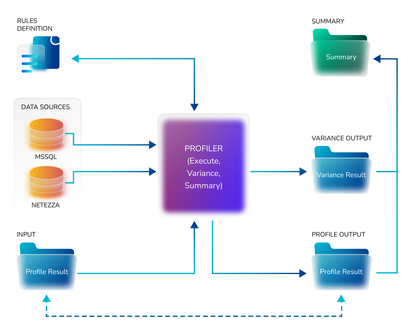 Products & Business Activity